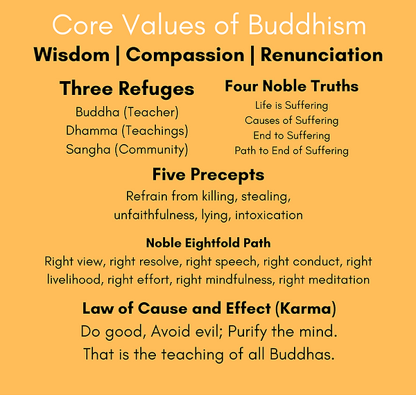 The Dhamma summary